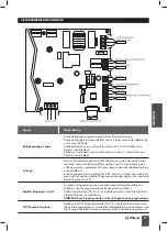 Предварительный просмотр 77 страницы Saci e-Winner Installation And Maintenance Manual