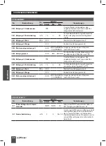 Предварительный просмотр 88 страницы Saci e-Winner Installation And Maintenance Manual