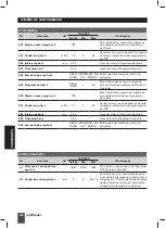 Предварительный просмотр 106 страницы Saci e-Winner Installation And Maintenance Manual