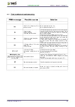 Preview for 41 page of Saci EASY VARIO PWM230 Instruction Manual