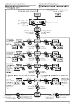 Preview for 17 page of Saci STM/T10DP Manual