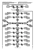 Предварительный просмотр 21 страницы Saci STM/T10DP Manual