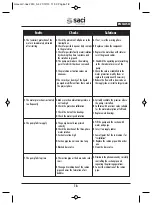 Preview for 18 page of Saci V-NOX 300 Installation And Maintenance Manual