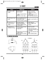 Preview for 28 page of Saci V-NOX 300 Installation And Maintenance Manual