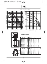 Preview for 41 page of Saci V-NOX 300 Installation And Maintenance Manual