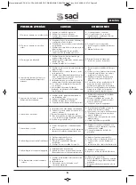 Preview for 8 page of Saci VERT CF-2 Installation And Maintenance Manual