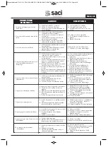 Preview for 20 page of Saci VERT CF-2 Installation And Maintenance Manual