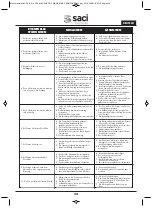 Preview for 26 page of Saci VERT CF-2 Installation And Maintenance Manual