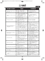 Preview for 32 page of Saci VERT CF-2 Installation And Maintenance Manual