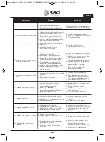 Preview for 38 page of Saci VERT CF-2 Installation And Maintenance Manual