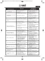 Preview for 44 page of Saci VERT CF-2 Installation And Maintenance Manual