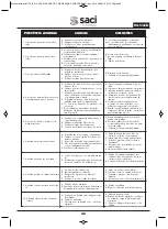 Preview for 50 page of Saci VERT CF-2 Installation And Maintenance Manual