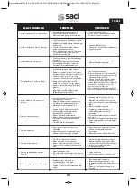 Preview for 56 page of Saci VERT CF-2 Installation And Maintenance Manual