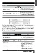 Предварительный просмотр 15 страницы Saci VSD magnus Installation And Maintenance Manual