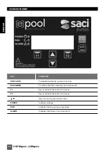 Предварительный просмотр 24 страницы Saci VSD magnus Installation And Maintenance Manual