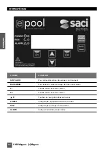 Предварительный просмотр 42 страницы Saci VSD magnus Installation And Maintenance Manual