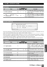 Предварительный просмотр 123 страницы Saci VSD magnus Installation And Maintenance Manual