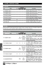 Предварительный просмотр 124 страницы Saci VSD magnus Installation And Maintenance Manual