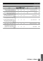 Предварительный просмотр 161 страницы Saci VSD magnus Installation And Maintenance Manual