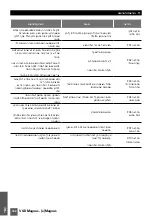 Предварительный просмотр 162 страницы Saci VSD magnus Installation And Maintenance Manual