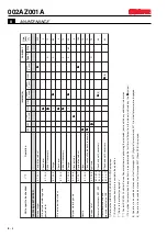 Предварительный просмотр 110 страницы Sacmi CCM001 User Manual