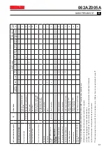 Предварительный просмотр 105 страницы Sacmi Imola CHS Series Instruction Manual