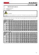 Предварительный просмотр 113 страницы Sacmi Imola CHS Series Instruction Manual