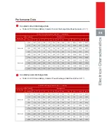 Preview for 8 page of Sacred Sun DCS Series User'S & Technical Manual