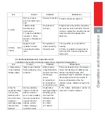 Preview for 15 page of Sacred Sun DCS Series User'S & Technical Manual