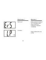 Предварительный просмотр 44 страницы SAE HAN Medical DCD 2IN1 User Manual