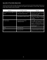 Предварительный просмотр 14 страницы SAE 2HP-D Operator'S Manual