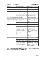 Preview for 77 page of Saeco 10000006 Operating Instructions Manual