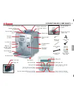 Предварительный просмотр 65 страницы Saeco 10000112 Operating Instructions Manual