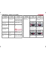 Предварительный просмотр 108 страницы Saeco 10000502 Operating Instructions Manual