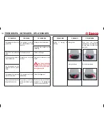 Предварительный просмотр 126 страницы Saeco 10000502 Operating Instructions Manual