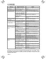 Предварительный просмотр 58 страницы Saeco 10001205 Operating Instructions Manual