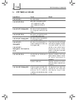 Preview for 16 page of Saeco 10001213 Operating Instructions Manual