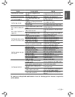 Предварительный просмотр 13 страницы Saeco 10001541 Operating Instructions Manual