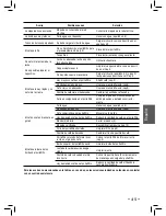 Предварительный просмотр 45 страницы Saeco 10001541 Operating Instructions Manual