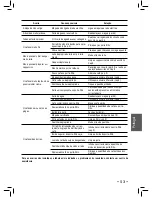 Предварительный просмотр 53 страницы Saeco 10001541 Operating Instructions Manual