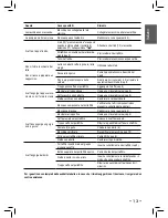 Предварительный просмотр 13 страницы Saeco 10001542 Operating Instructions Manual