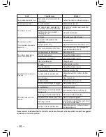 Preview for 20 page of Saeco 10002322 Operating Instructions Manual