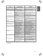 Предварительный просмотр 11 страницы Saeco 10002403 Operating Instructions Manual