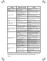 Предварительный просмотр 28 страницы Saeco 10002403 Operating Instructions Manual