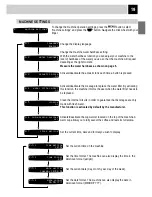 Preview for 22 page of Saeco 10002753 Operating And Maintenance Manual