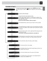 Предварительный просмотр 23 страницы Saeco 10002778 Operation And Maintenance Manual