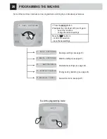 Preview for 22 page of Saeco 10002865 Operation And Maintenance Manual