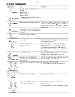 Предварительный просмотр 26 страницы Saeco 10003024 Operating Instructions Manual