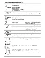 Предварительный просмотр 52 страницы Saeco 10003024 Operating Instructions Manual