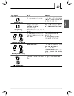 Предварительный просмотр 29 страницы Saeco 10003025 Operating Instructions Manual